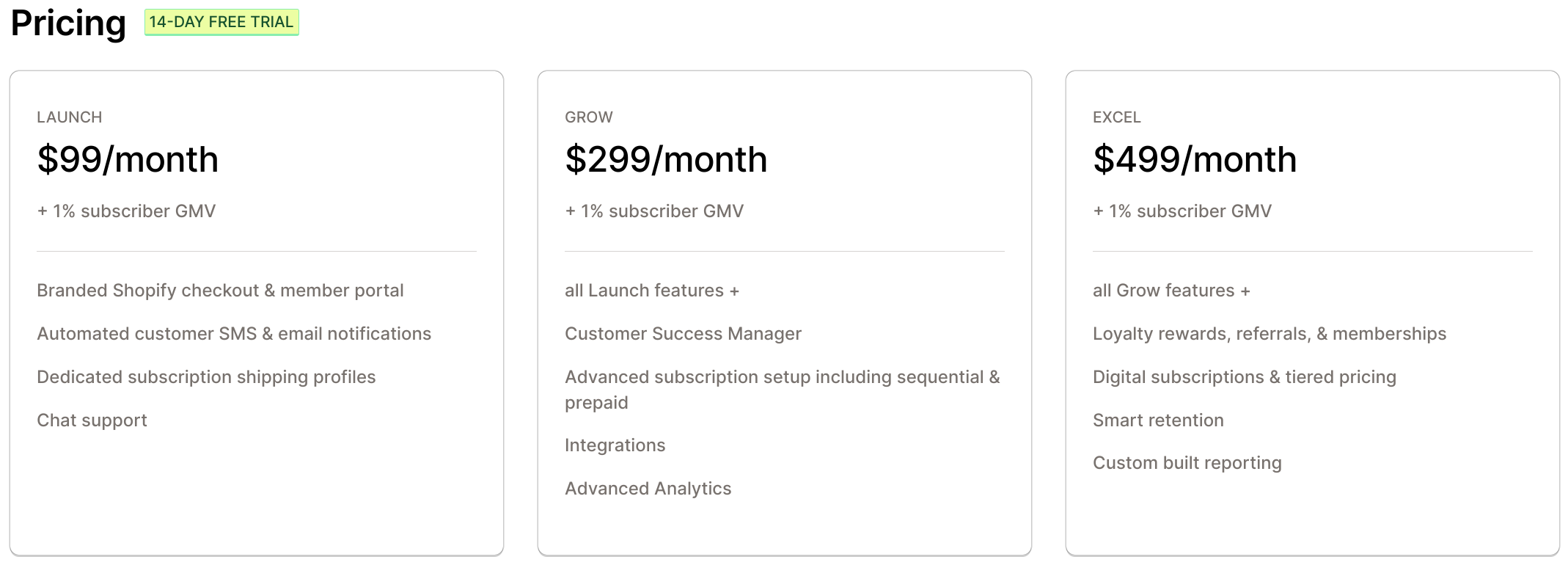 Smartrr Pricing