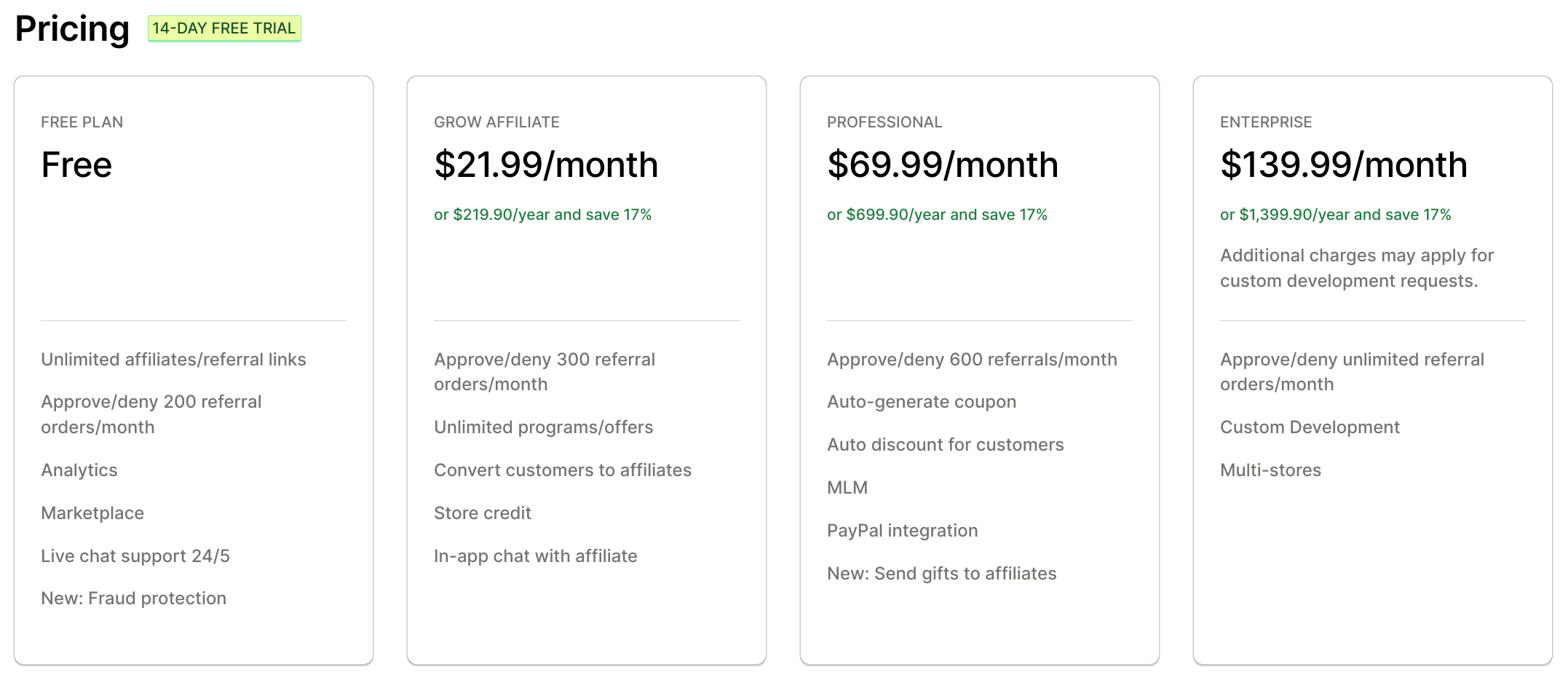 UpPromote Pricing