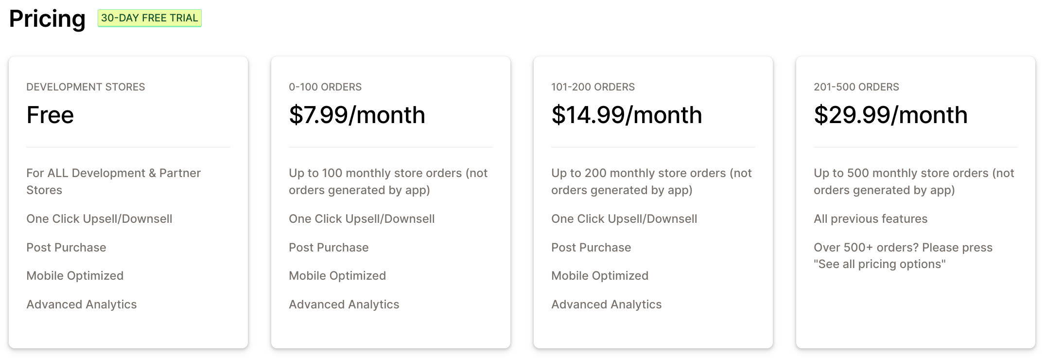 AfterSell Pricing