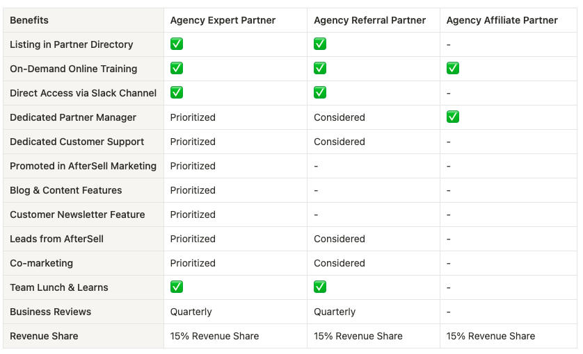 aftersell agency parter program