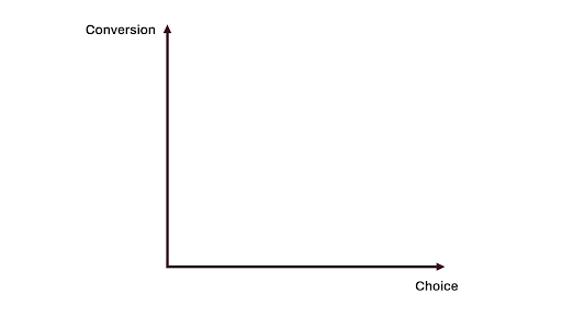Paradox of Choice Rokt