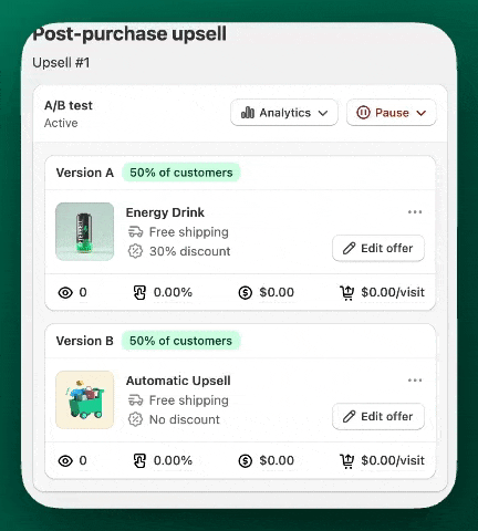 A/B tests Aftersell