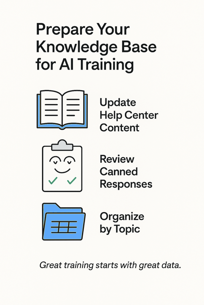 Infographic with 3 best practices to prepare a knowledge base for AI: update help center, review canned responses and organize by topic