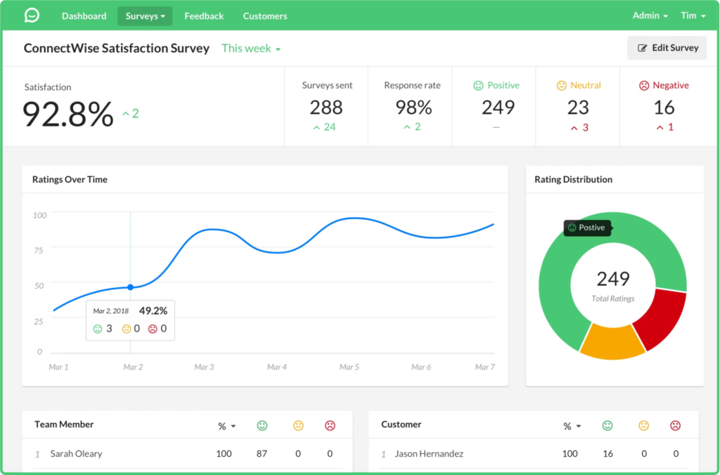 Customer satisfaction software