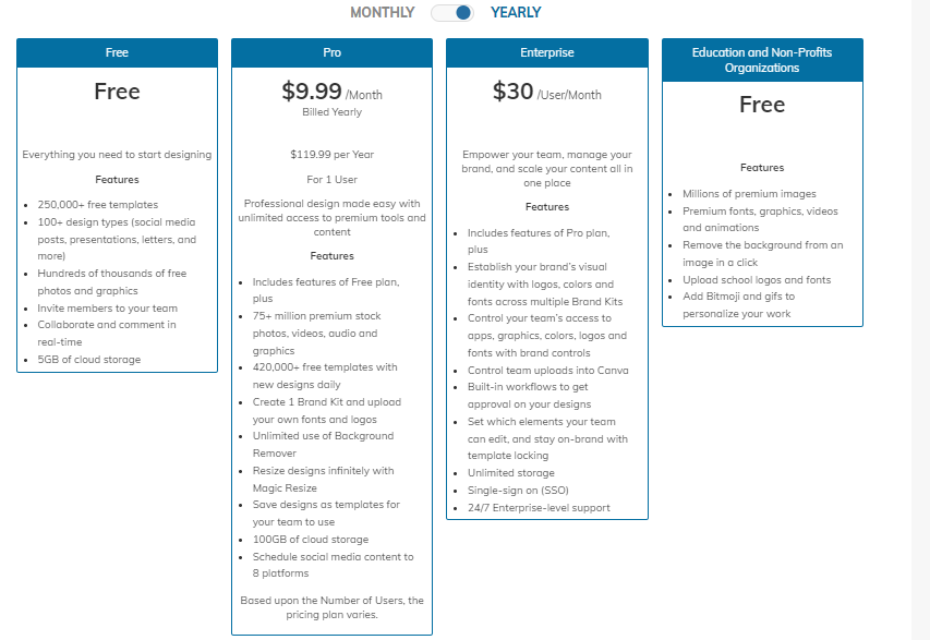 Canva pricing