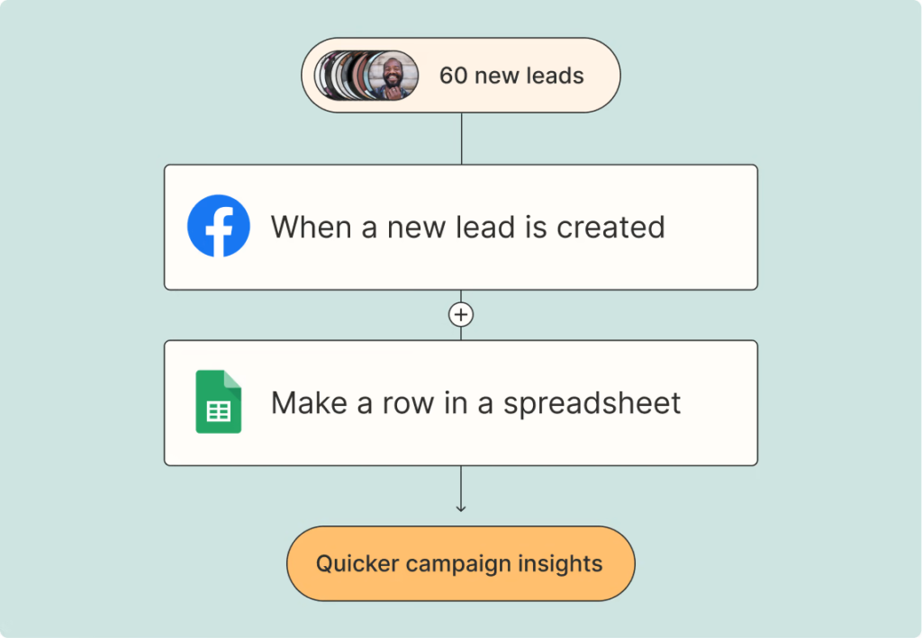 Zapier
