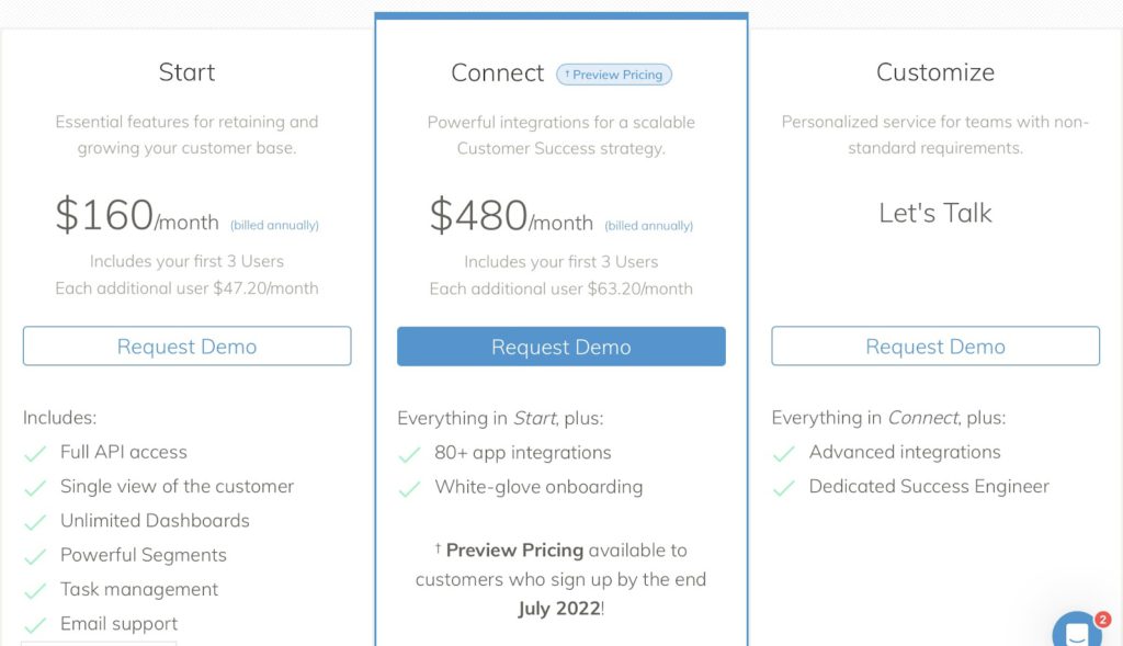 akita pricing