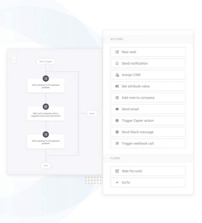 Task Automation