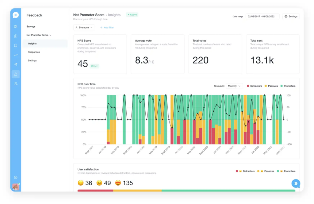 Use Tools to Automate Measurement