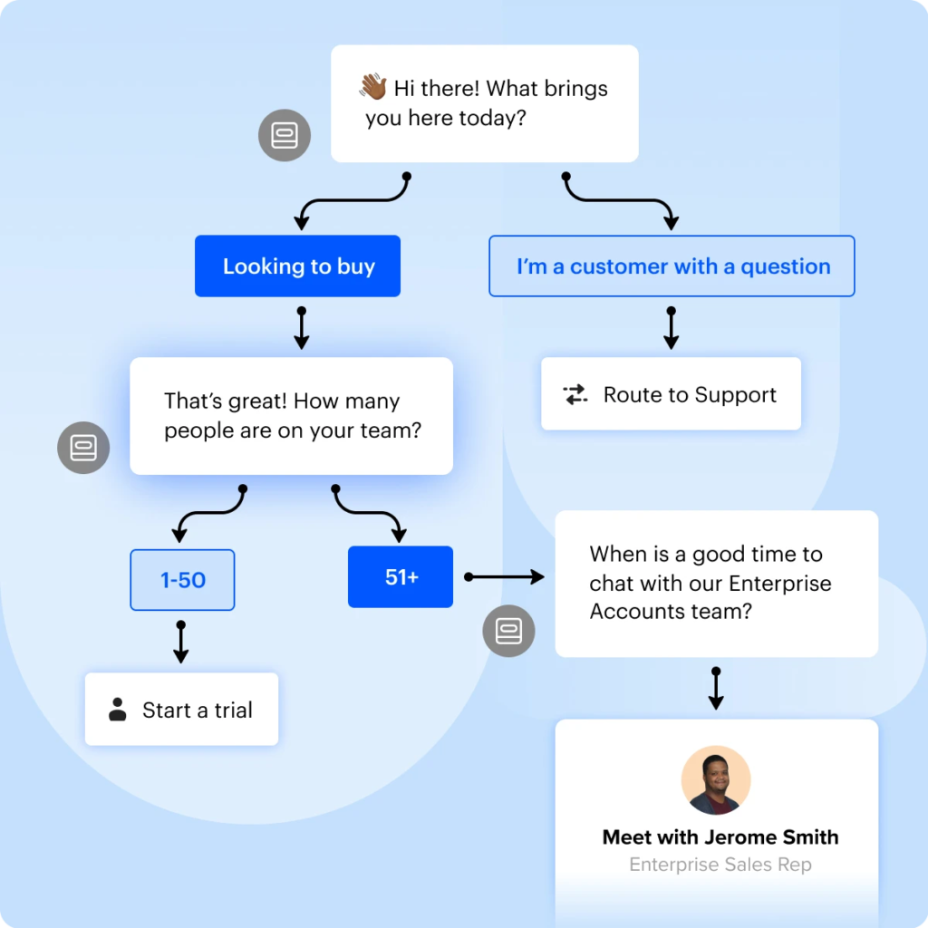 Intercom convert