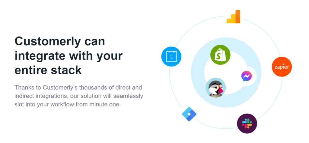 Customerly integrations