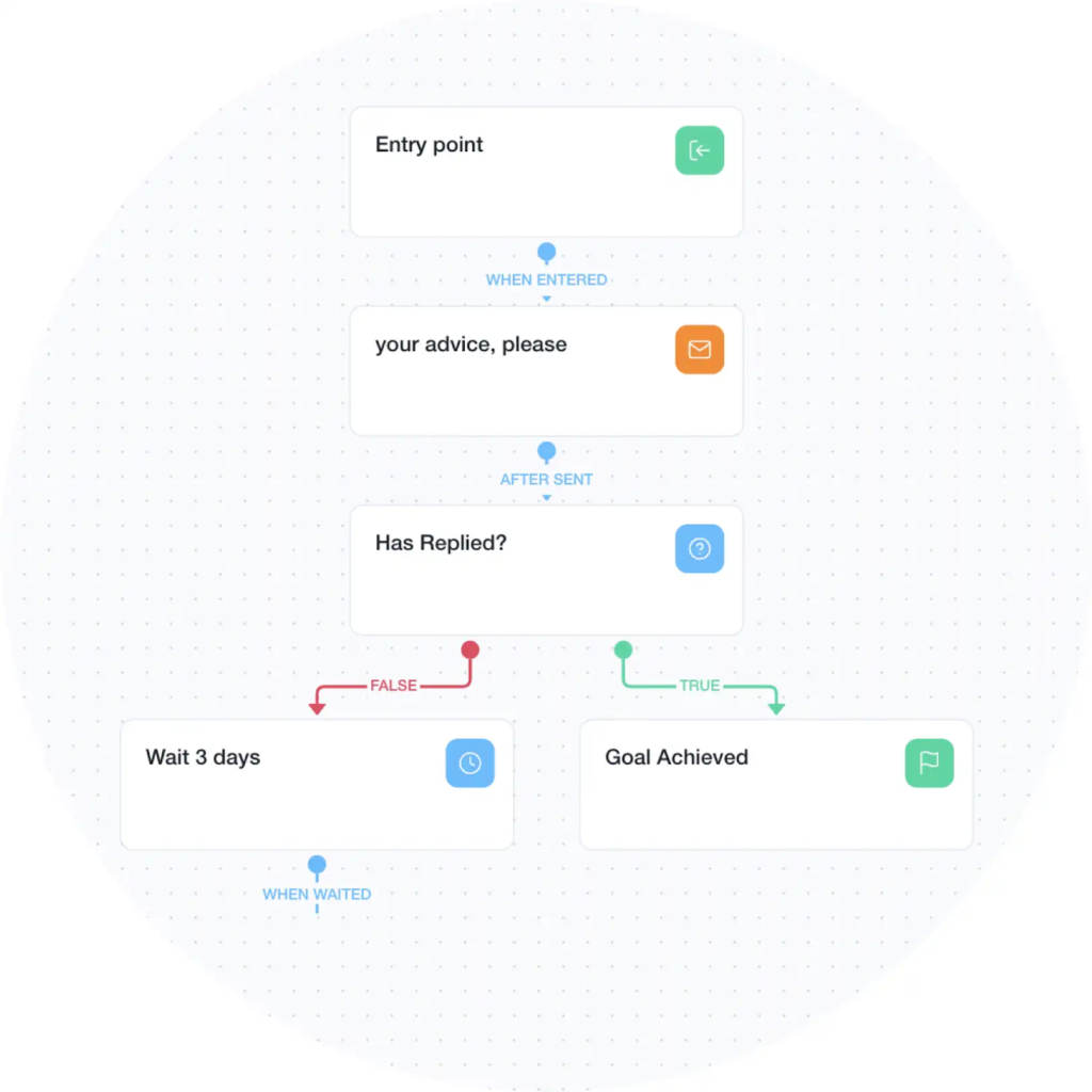 funnel templates