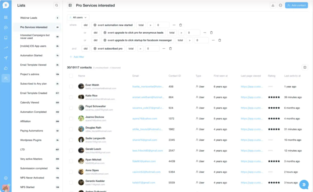 personalize your communications with your MQLs