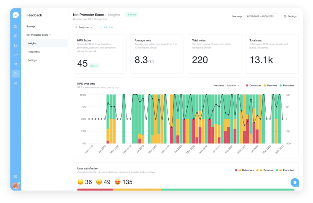 NPS Tracking