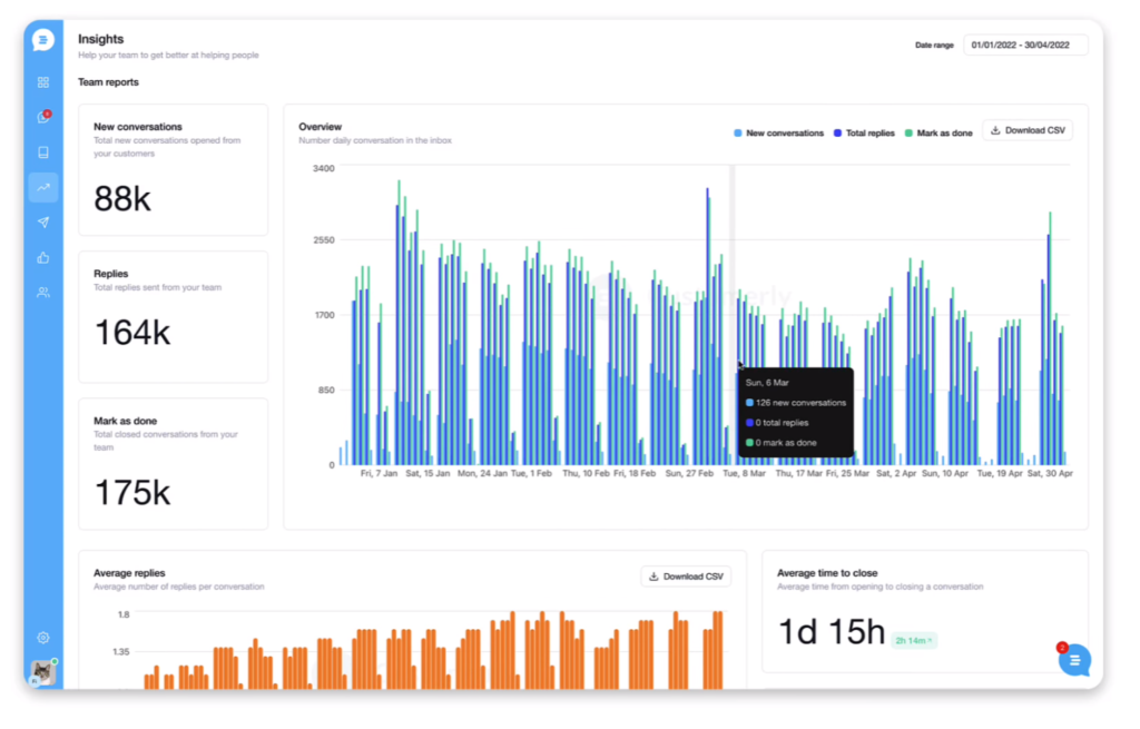 customerly analytics and reports