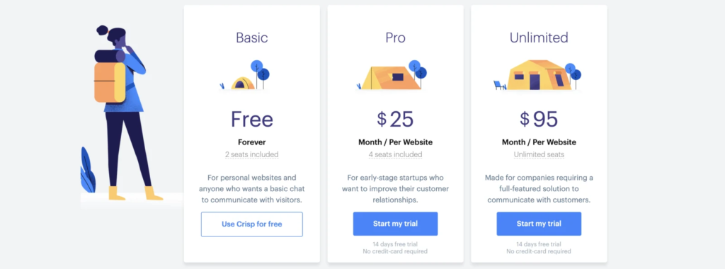 crisp pricing