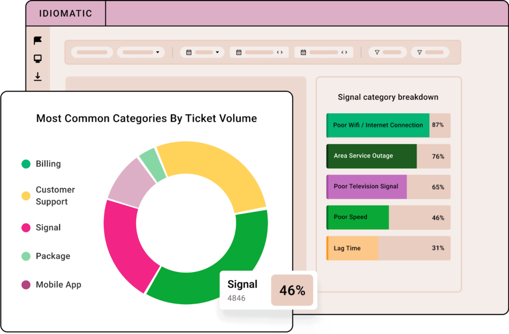 Sentiment Analysis Tool