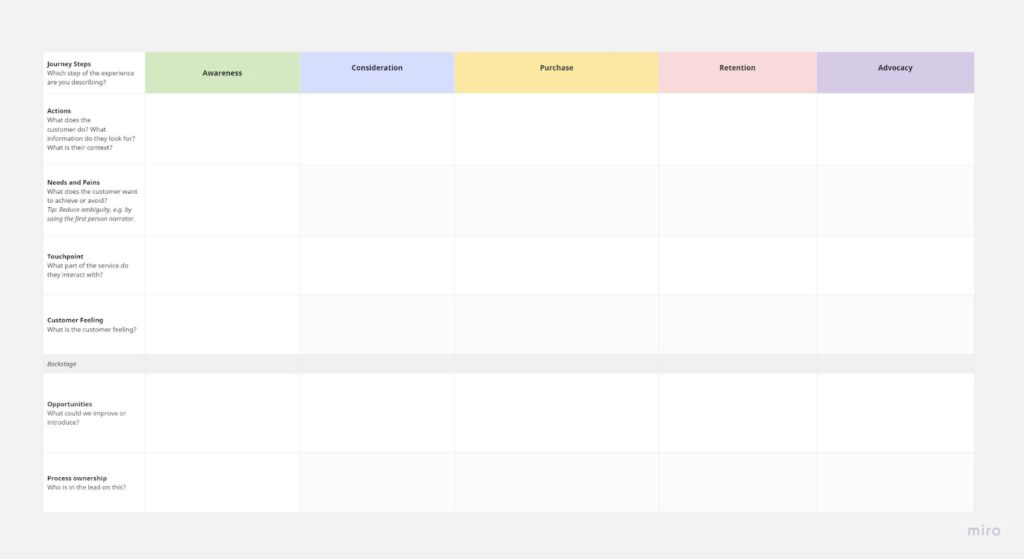 Customer Journey Map