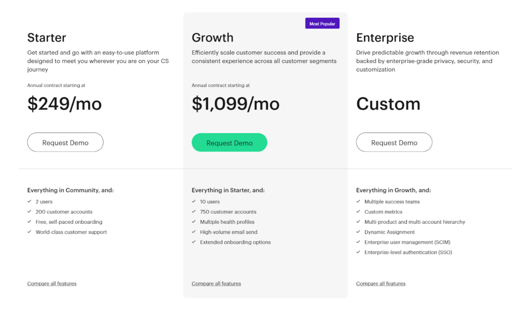 totango pricing