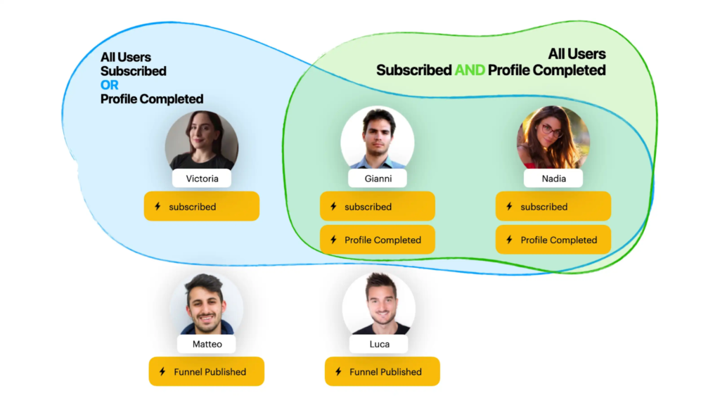 audience segmentation