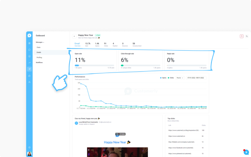 marketing automation campaigns