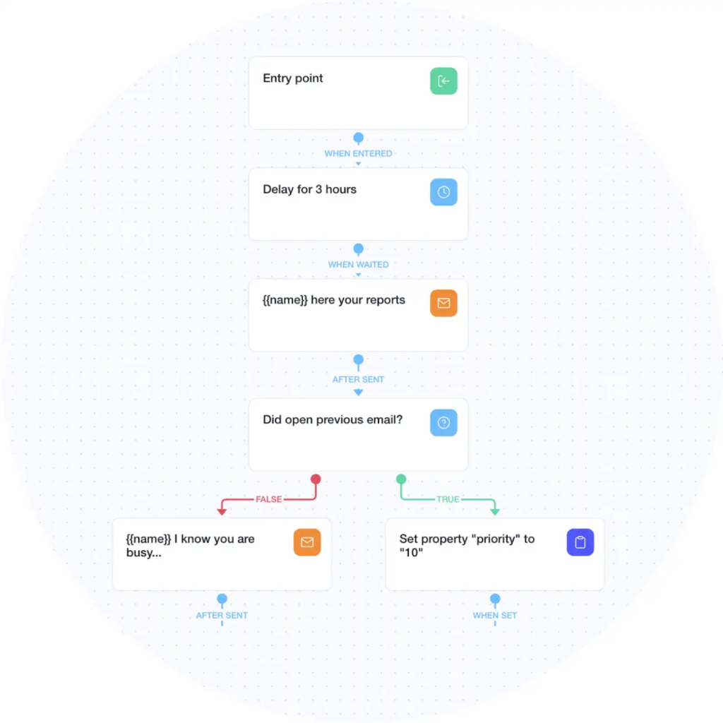 Customerly workflow automation
