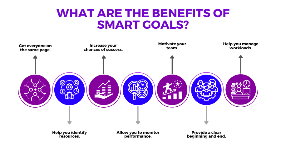 customer service goals benefits