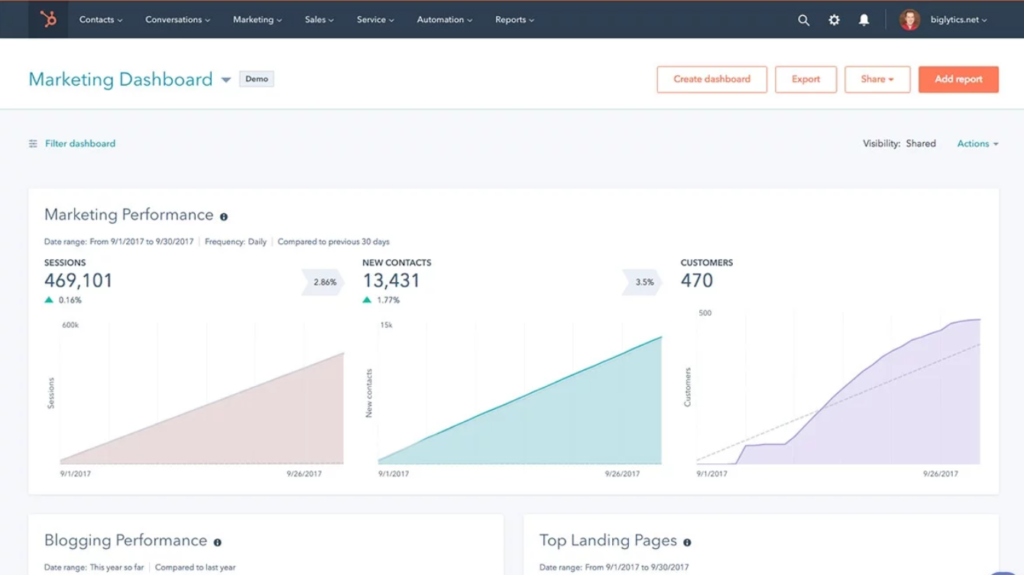 Hubspot Service Hub dashboard