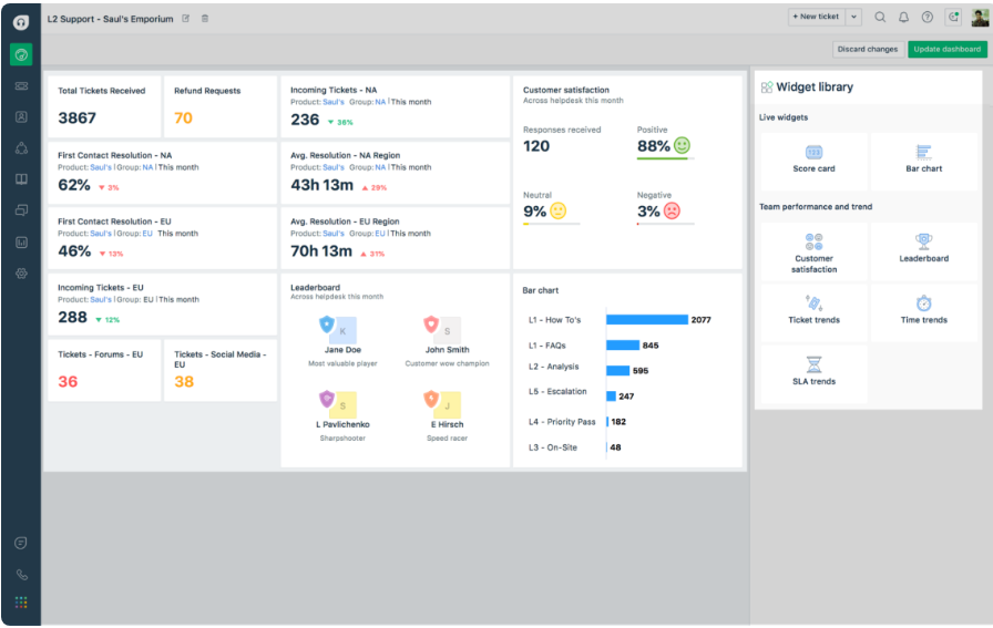 Freshdesk dashboard