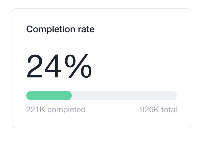 customer service statistics completion rate surveys