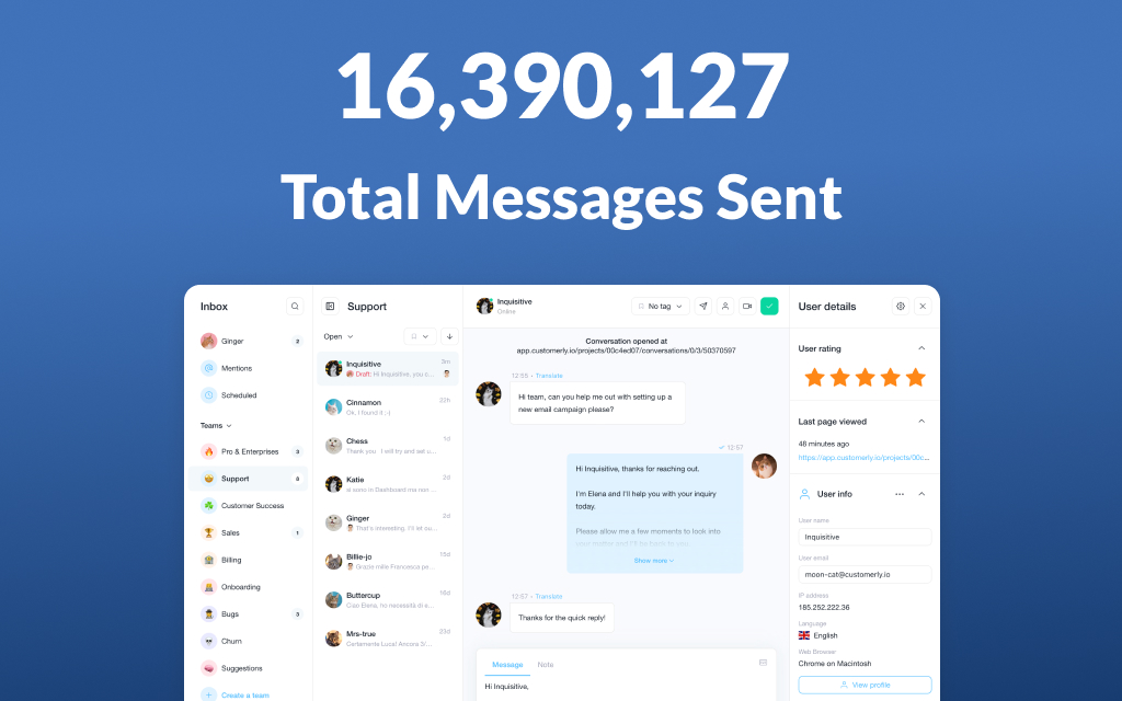 customer service statistics total messages sent