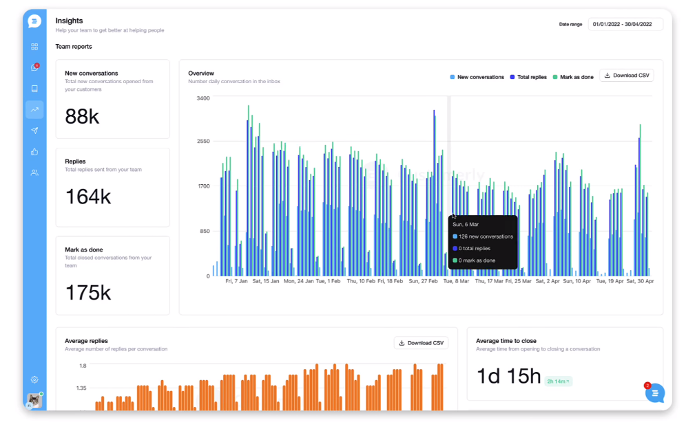 Customerly insights