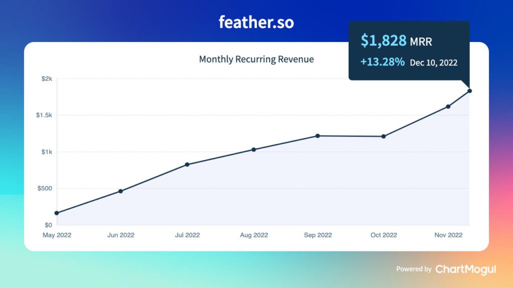 MRR for Feather.so