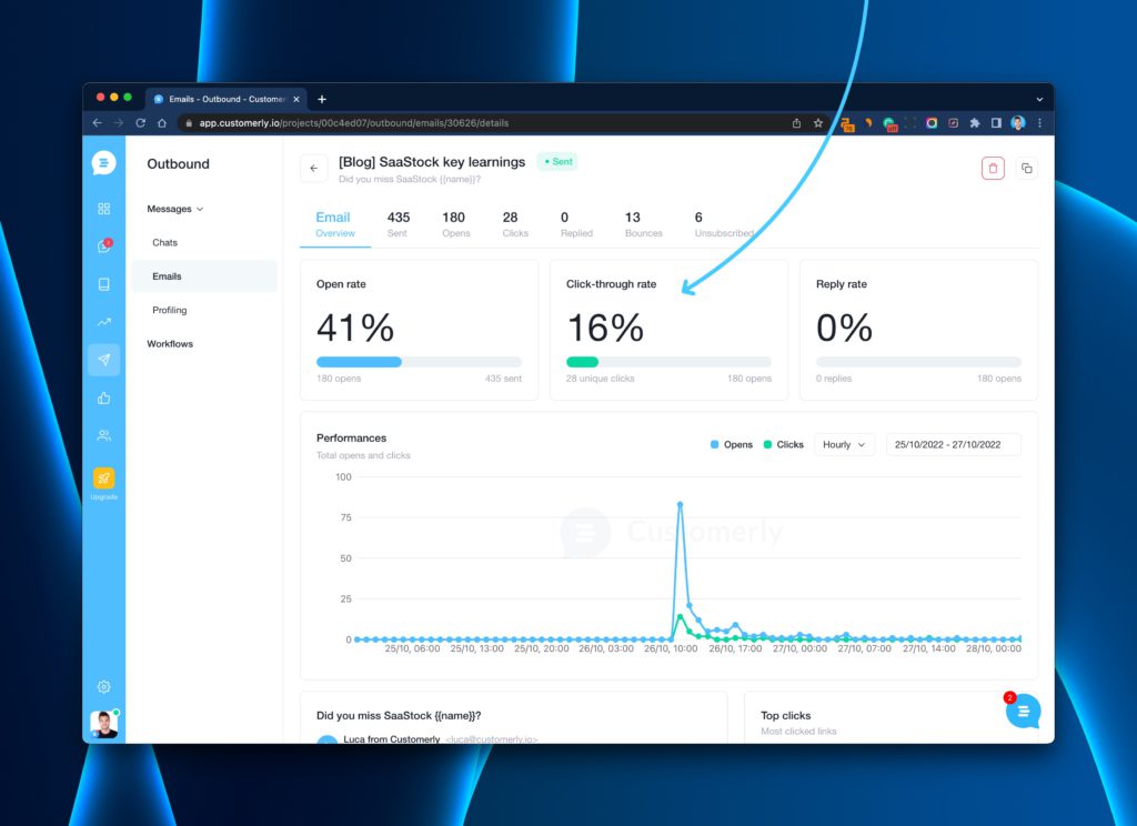 SaaS Metrics CTR Email Marketing
