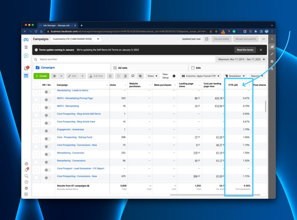 SaaS Metrics CTR CPC