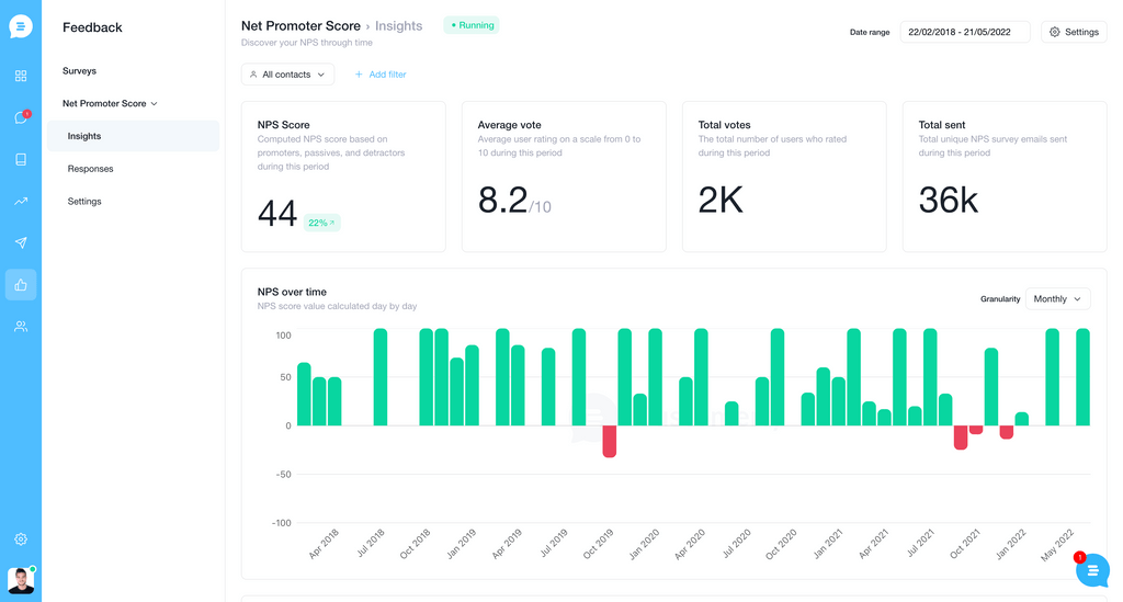 Customerly NPS insights