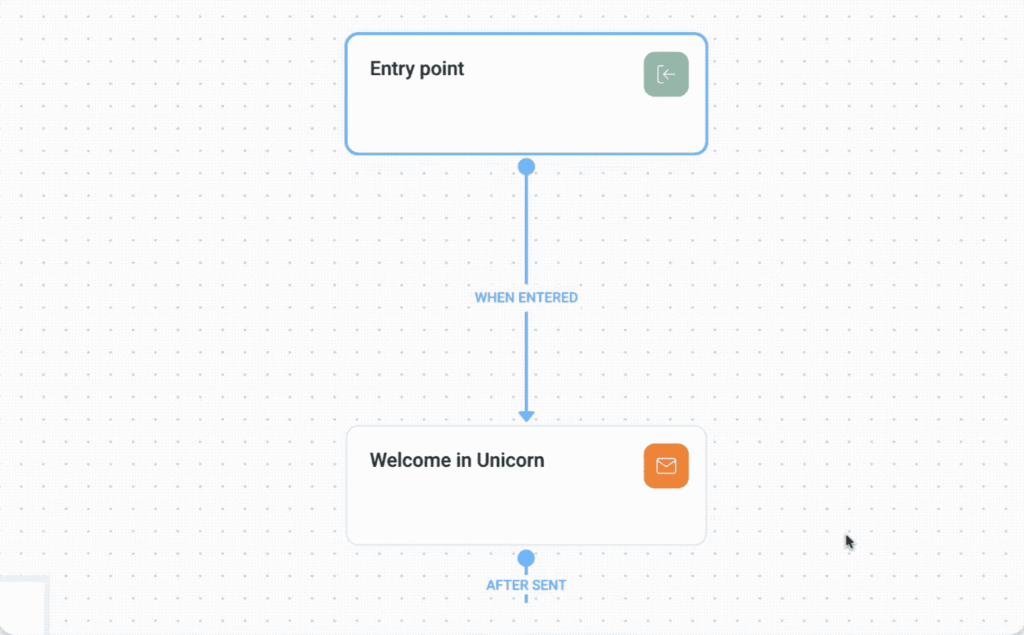 Customerly Marketing automation tool 