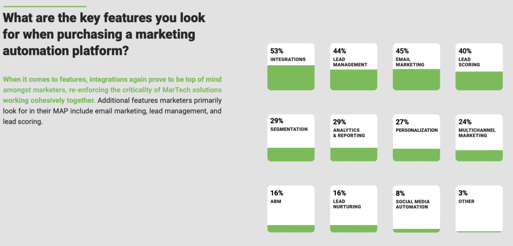 Key features customer look for when choosing a marketing automation platform