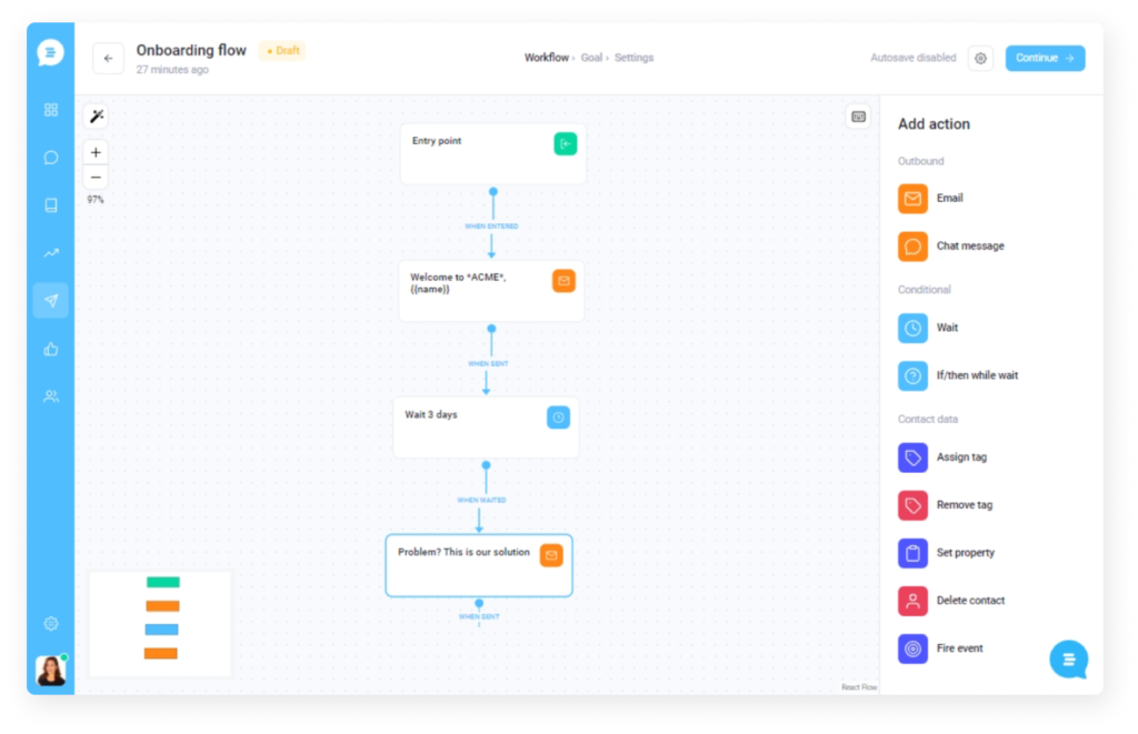 Customerly workflow
