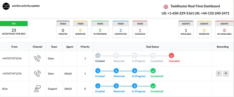 Twilio dashboard