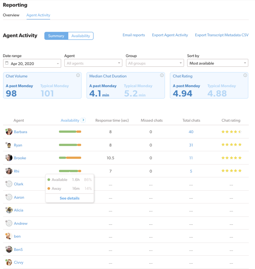 Olark dashboard