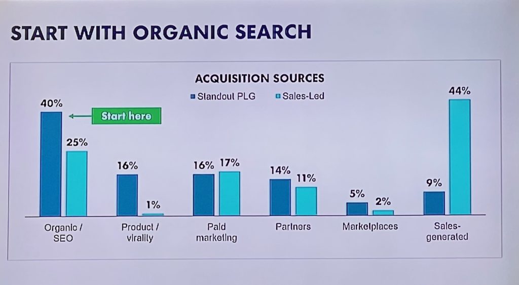 Organic search