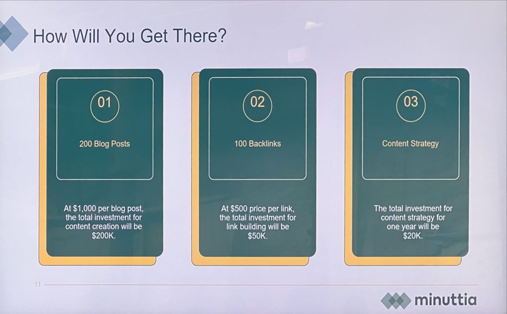 Backlink creation strategy