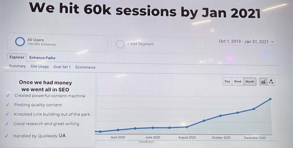 content marketing returns