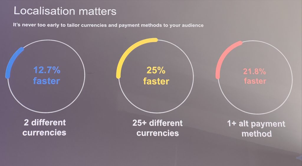 localize pricing