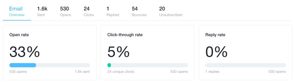 Open rate 33%