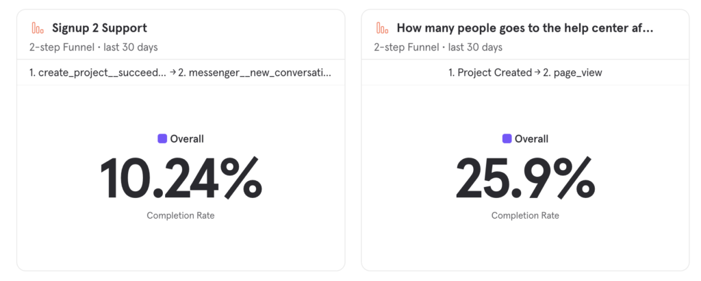 People prefer to self serve