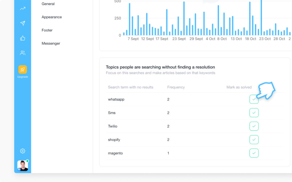 Improve customer service automation with the help of search terms with no results