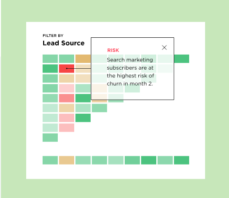 Analytics tools for SaaS