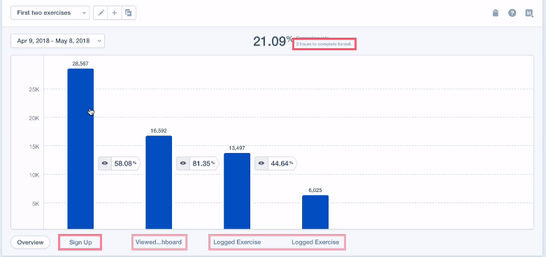 Analytics tools for SaaS